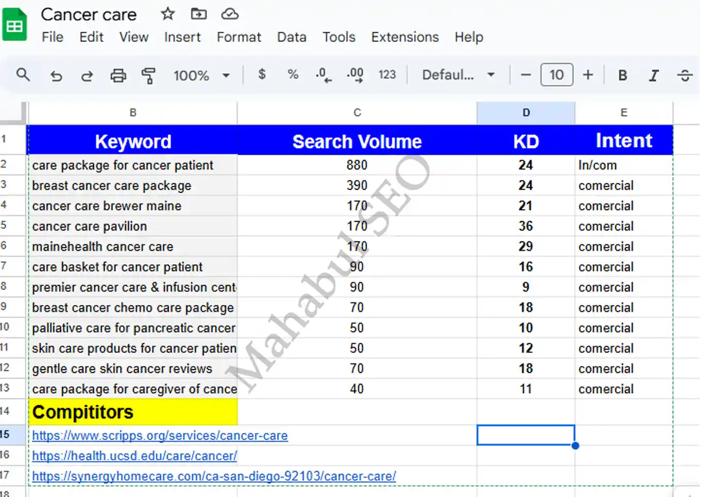 Conduct Keyword Research