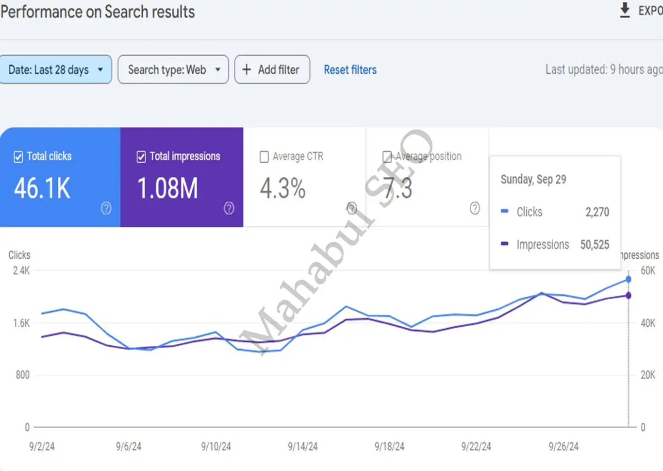 last 28 days SEO performance